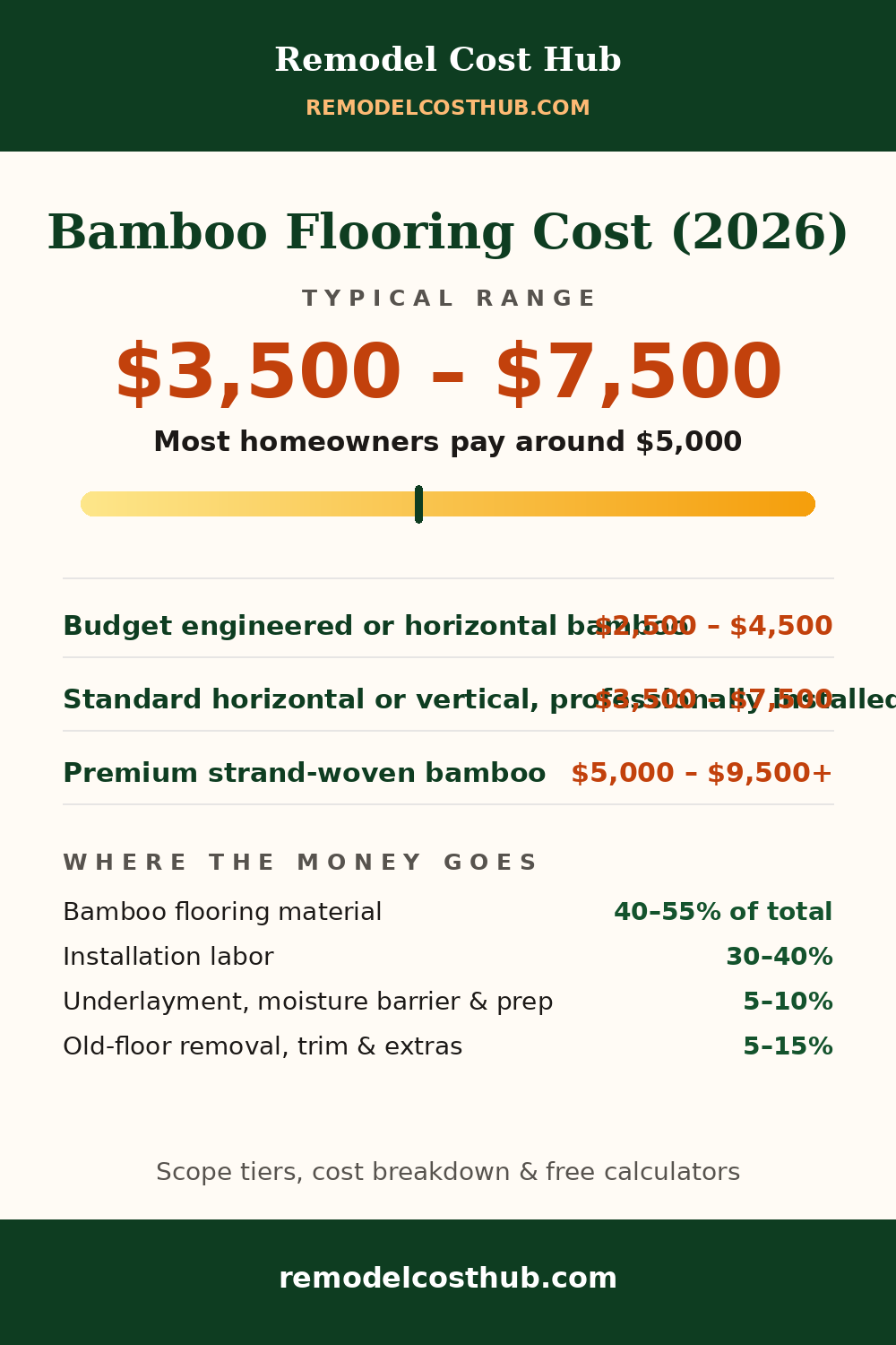 Bamboo Flooring cost range graphic