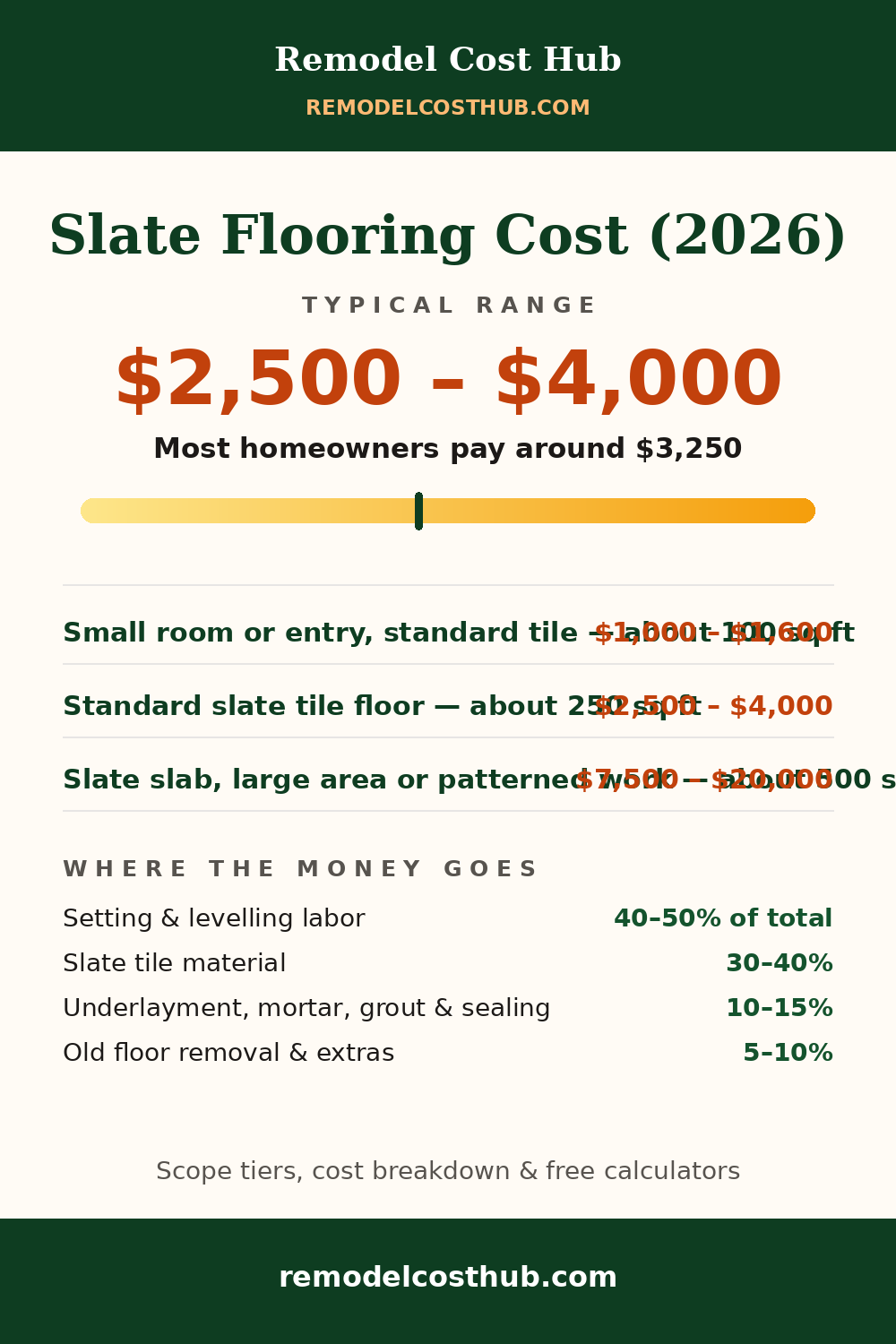Slate Flooring cost range graphic