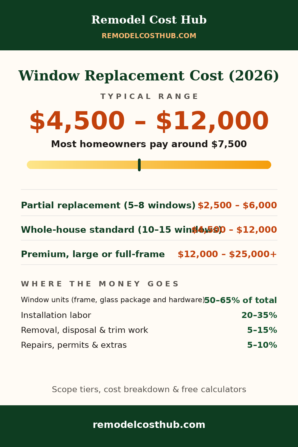 Window Replacement cost range graphic